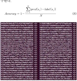 Fig. 1. Sample codes.