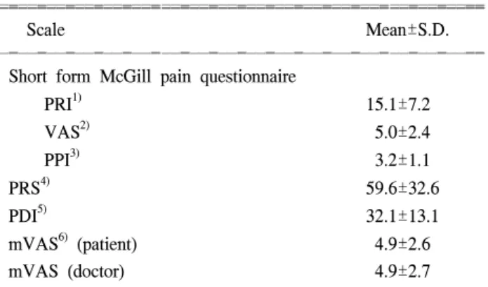Table  3.  Reliability  of  mVAS