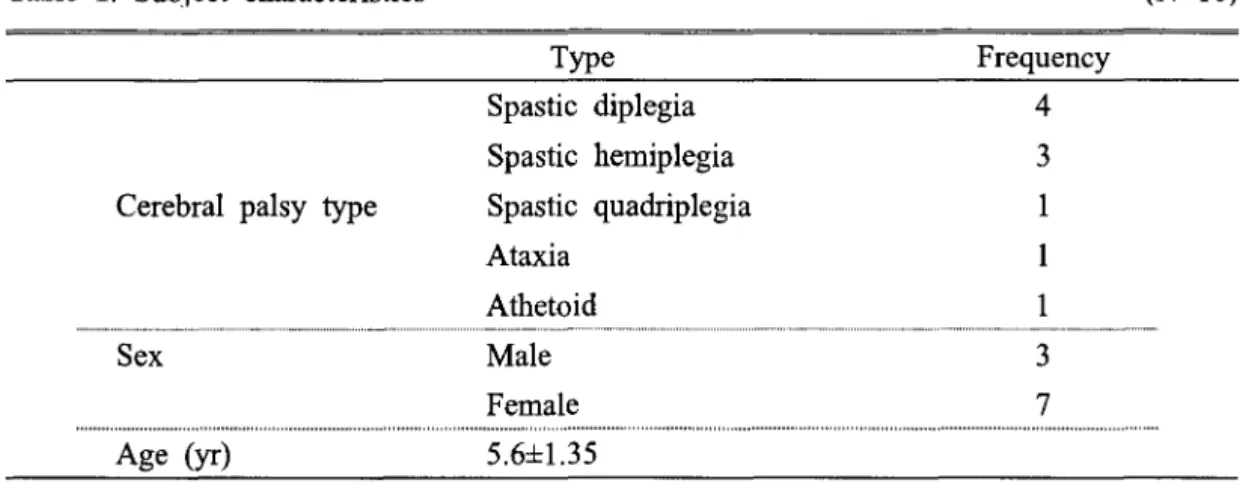 Table  1.  Subject  characteristics  (N=1O) 