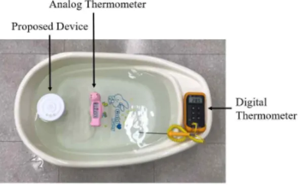 Fig. 7. Performance experiment results. (a) Comparing the implemented system and thermometer, (b) Mean error  before interpolation.