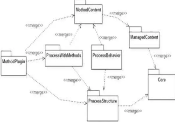 Fig. 5. Mobile Cross Framework Architecture.