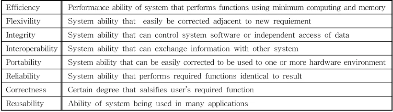 Fig. 6. MCF Application Meta-model.