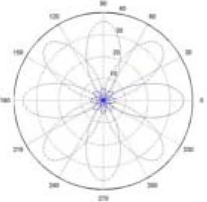 Fig.  5.  Antenna  model