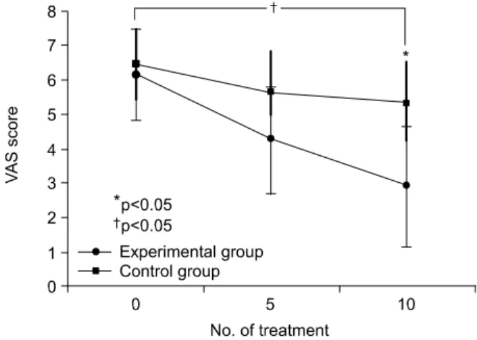Table  3.  Effects  of  Electromagnetic  Field  Therapy  in  Quadratus  Lumborum  Muscle  Group