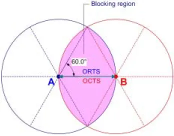 Fig.  12.  Blocking  area  for  6-pattern  directional  antenna  used  on  data  channel.