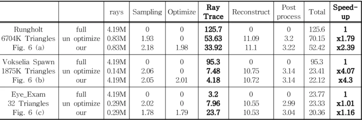 Fig. 8 is a graph showing the efficiency of re- re-ordering the sampled rays by the pupil width