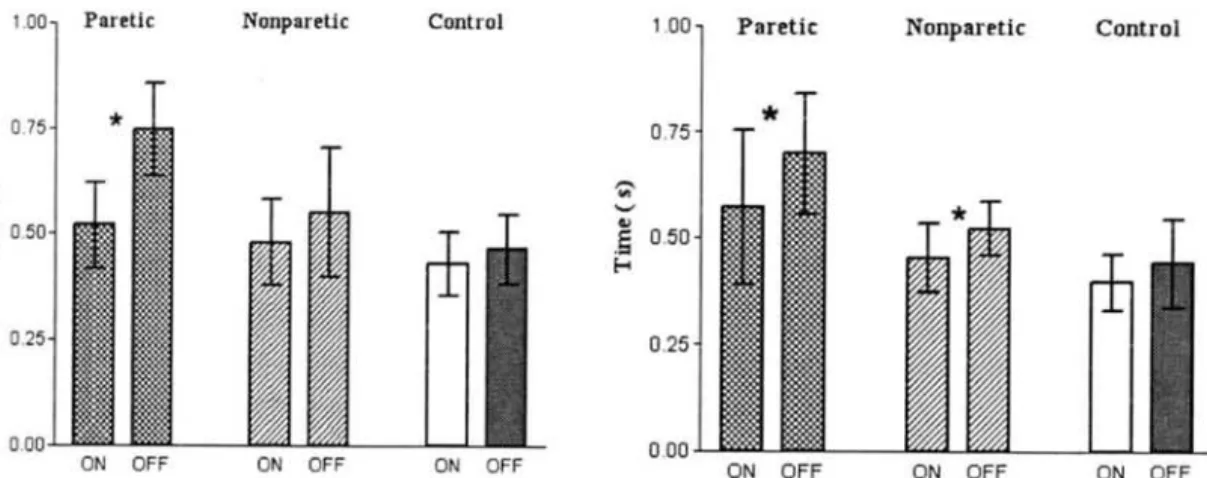 Table  2.  Comparison of delay  in  contraction onset  and  offset of the  wrist flexor  and  extensor  muscles between side 