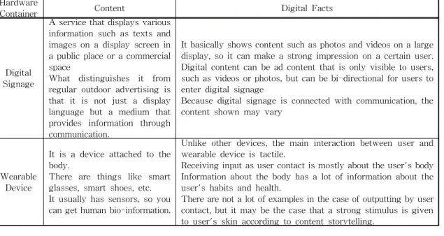 Table 1. Example of Digital Fact by Container  Hardware