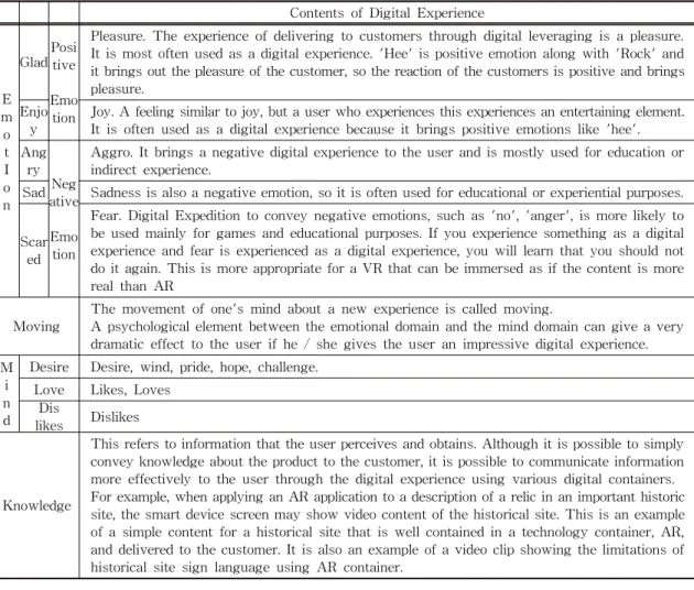Table 2. Digital Experience Classification Table