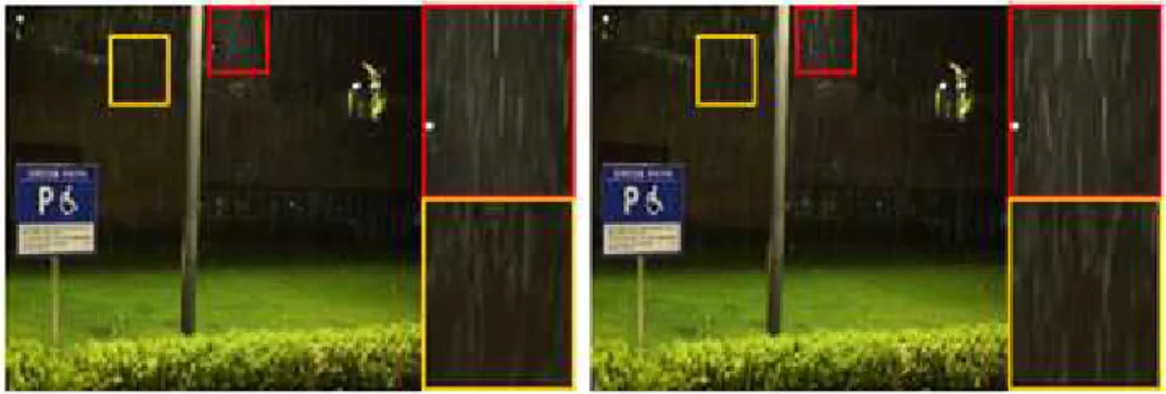 Fig. 1. Image pairs of a time-varying rainy scene have same background but different rain streak.