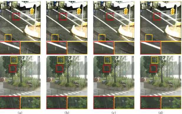 Fig. 5. Qualitative results on a synthetic rainy image. (a) Input image, (b) results from [3], (c) results from [10],  (d) ours.