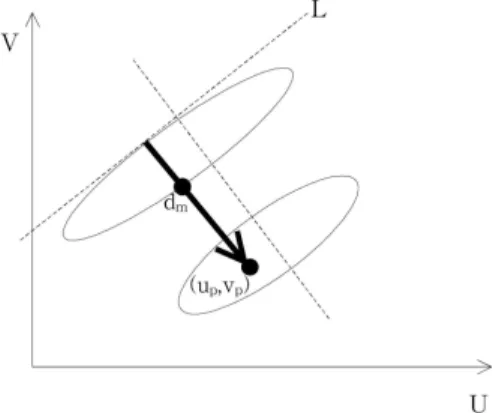 Fig. 1의 (a)와 같은 입주변의 영상은 치아나 혀와  같은 영역을 포함하기도 하지만 전체 면적 대비 적은  편이므로 크게 입술과 피부의 두 개 영역으로 나눌  수 있다 
