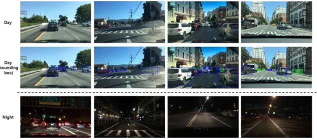 Fig. 3. The example images of BDD dataset [9]. The top row represents the images of Day time, the middle represents  the Day time images applied bounding box information from annotation of BDD dataset [9], and the bottom  row represents the images of Night
