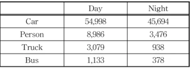 Table 3. The distribution of objects included in selected  test set for experiments