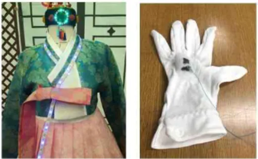Fig. 8. The costume and glove of Say Hello.