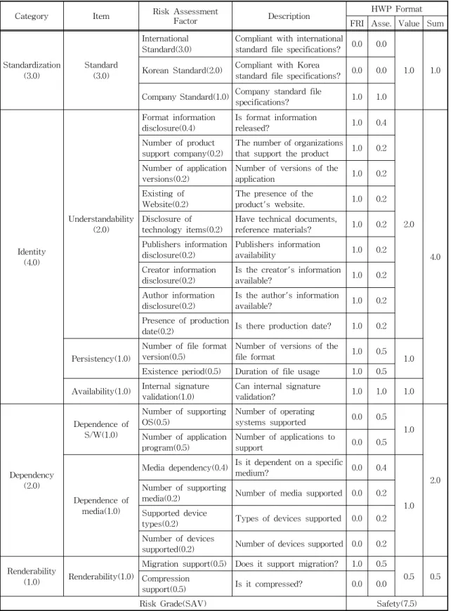 Table 2. Criteria for risk factor and Risk Assessment Example