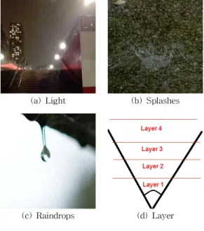 Fig. 7. Raining scenes applied to the game environment  [26].