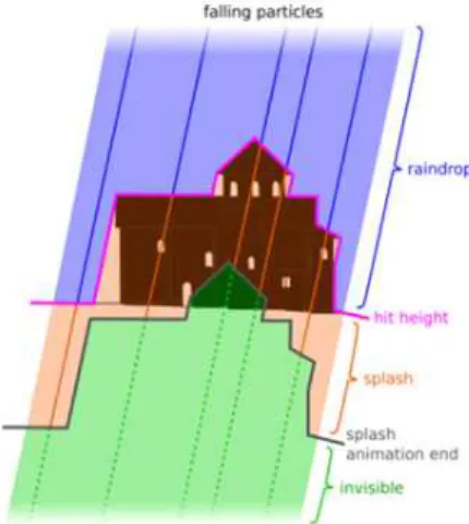 Fig. 5. Particle States[21].