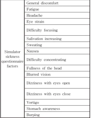Fig. 4. Subjective assessment using HMD.