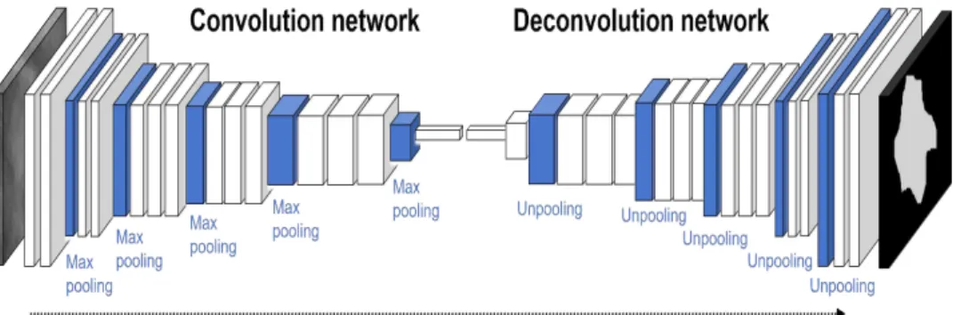 Fig. 1. Deconvolution net for automated segmentation of breast mass.