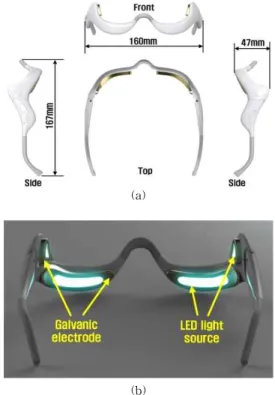 Fig. 4. System design concept. (a) Appearance size,  (b) Light source and galvanic output section