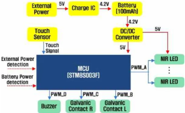 Fig. 5. Control system block diagram.