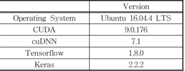 Table 2. Operating system and  middleware information  used in the experiment