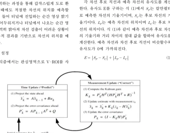 Fig. 7. Kalman filter.