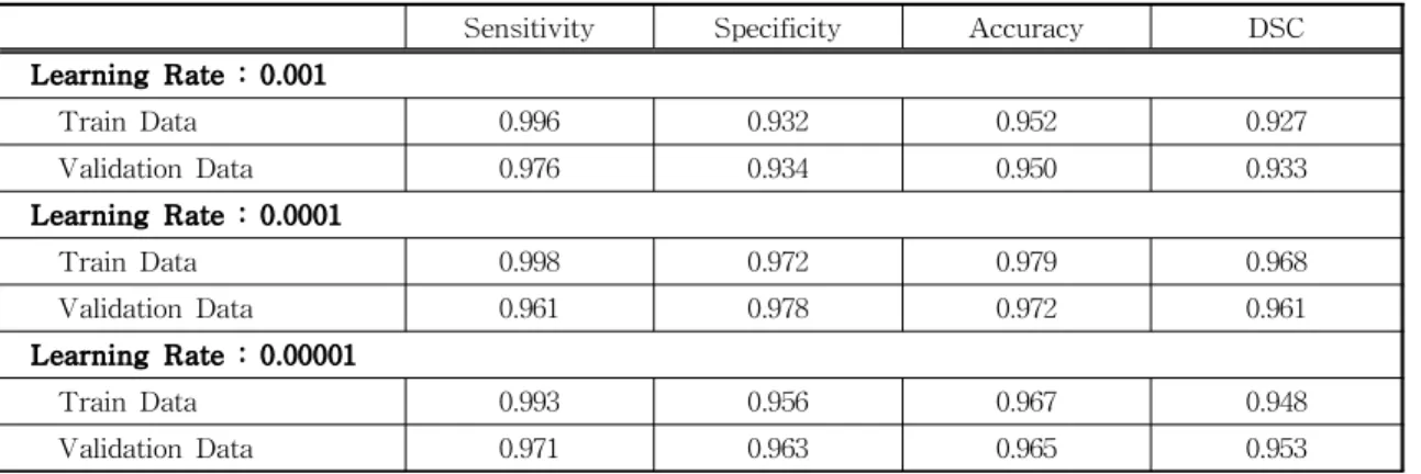 Table 2. Verification and comparison of the deep learning and manual area measurements
