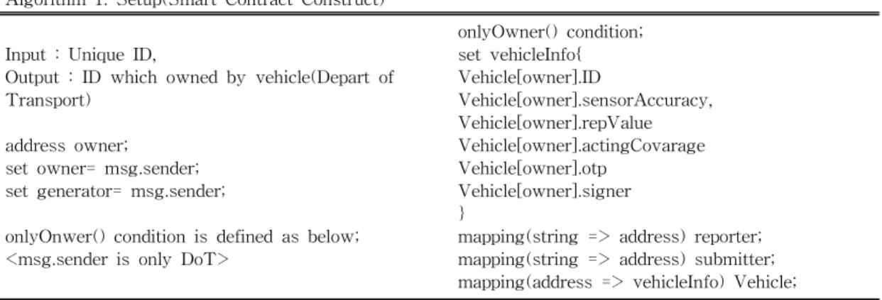 Table 2. Setup(Smart Contract Construct)