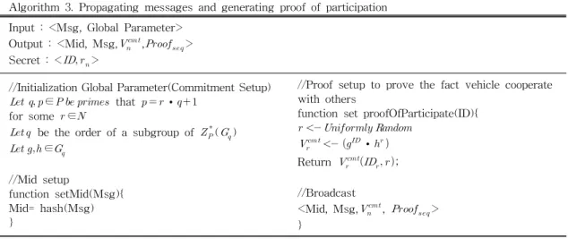 Table 5. Message verification and delivery  Algorithm 4. Message verification and delivery