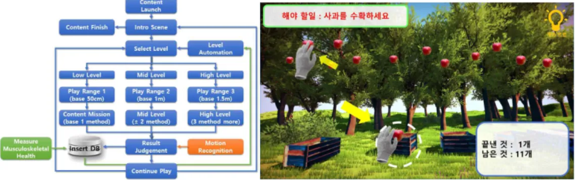 Fig. 5. VR Contents Design.