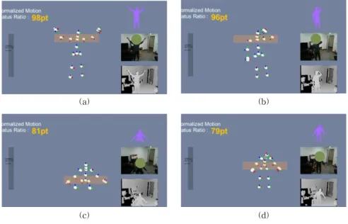 Fig. 6. Motion recognition result.