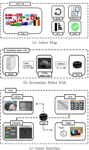 Table 1. Implementation Environment