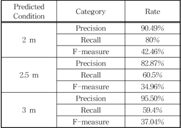 Table 4. Qualitative Comparison Evaluation with Existing Study
