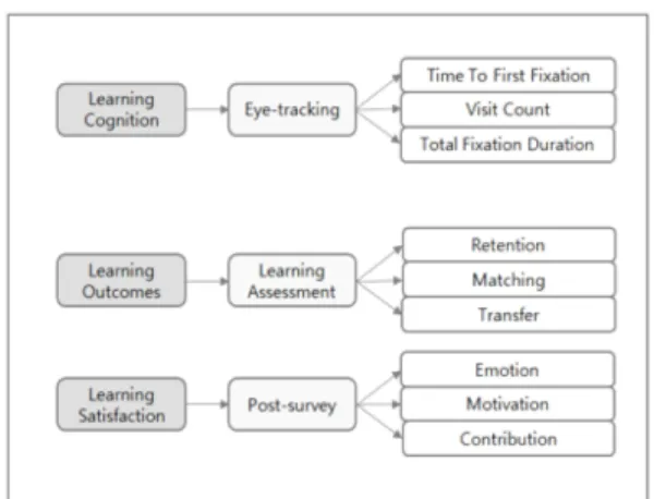Fig. 2. Application screen for Learning. (a) Experimental  Group, (b) Control Group. 