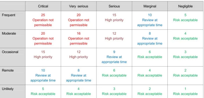 Table  2.  Likelihood  table  includes  five  different  levels  of  pro- pro-bability 
