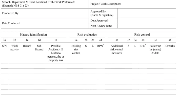 Table  4.  Example  of  risk  assessment  (RA)  document  School / Department &amp; Exact Location Of  The Work Performed: 