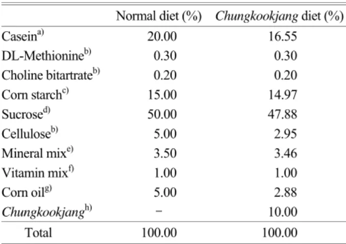 Table 1. Composition of  experimental diets  Normal diet (%)  Chungkookjang diet (%)