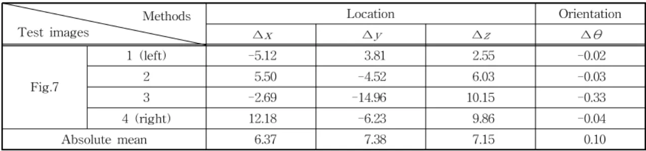 Table 2. Execution times for measuring orientation and location of pallets  (unit: msec) Modules