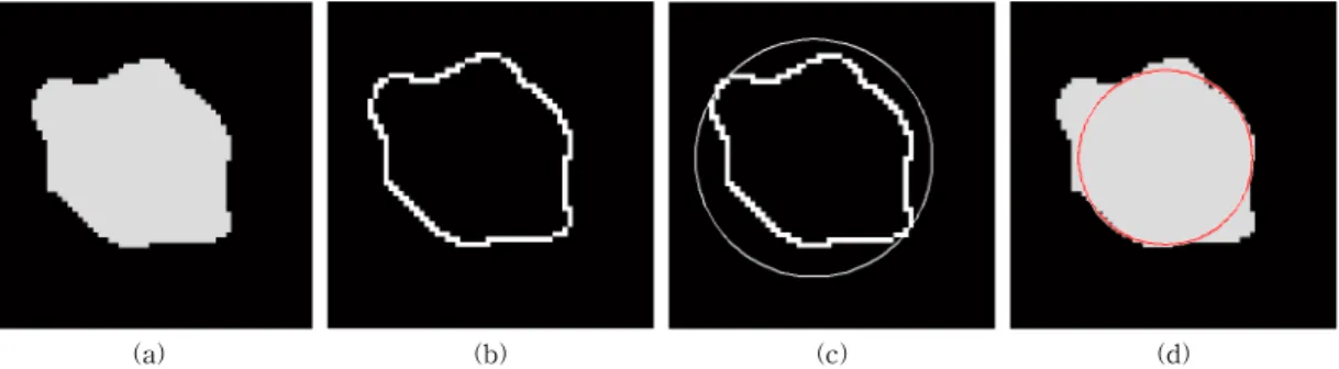 Fig. 7. C-Scan image of (a) binarization of closing image, (b) edge detection, (c) circumscribed circle, and (d) in- in-scribed circle of welding point.