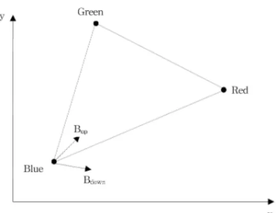 Table 1. Conditions for the color gamut compression with regard to each terms