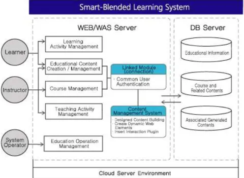 Fig. 1. Overall System Design.