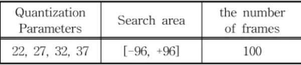 Table 4. Simulation Results – image quality and bitrates