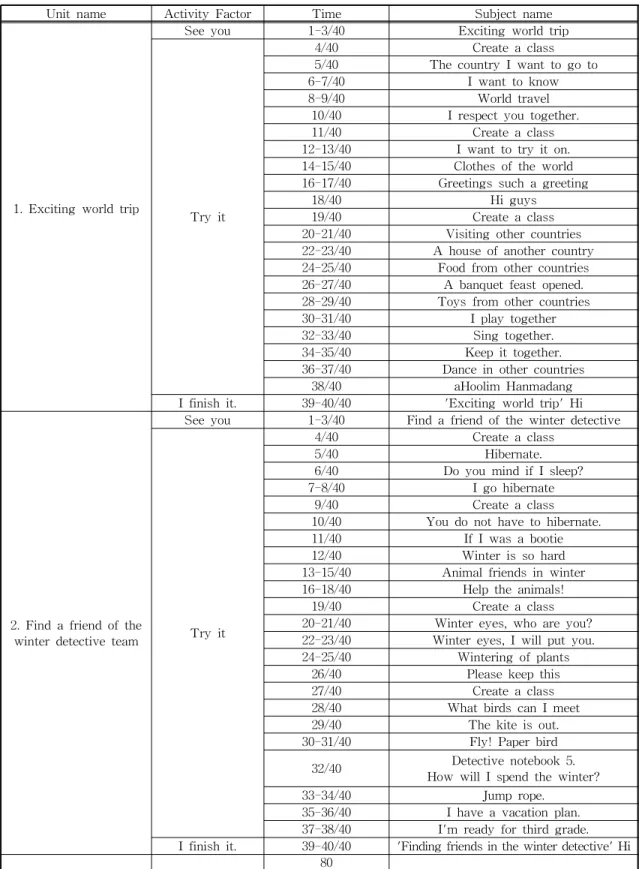 Table 6 The composition of contents primary school integration textbook: 2nd term of 2 nd 