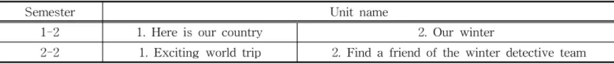 Table 2. Integration textbook : second semester of first and second grades