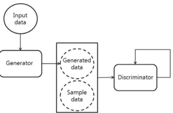 Fig. 2. Flow diagram of Generator and Discriminator of SRGAN.