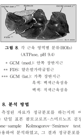 그림 8. 각 근육 영역별 분류(ROIs) (ATPase, pH 9.4)