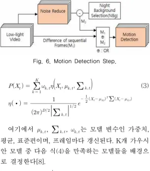 Fig. 6. Motion Detection Step.