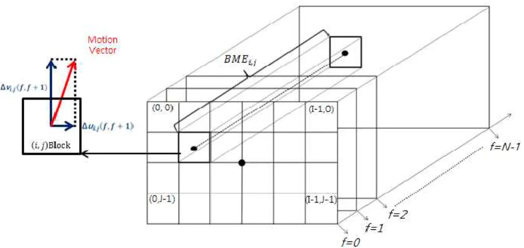 Fig. 4. Block diagram of matched filter.